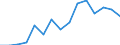 Flow: Exports / Measure: Values / Partner Country: China / Reporting Country: Greece