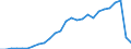 Flow: Exports / Measure: Values / Partner Country: China / Reporting Country: Japan