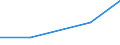 Flow: Exports / Measure: Values / Partner Country: China / Reporting Country: Lithuania