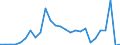 Flow: Exports / Measure: Values / Partner Country: China / Reporting Country: Netherlands