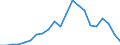 Flow: Exports / Measure: Values / Partner Country: China / Reporting Country: New Zealand