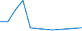 Flow: Exports / Measure: Values / Partner Country: China / Reporting Country: Poland