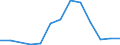 Flow: Exports / Measure: Values / Partner Country: China / Reporting Country: Sweden