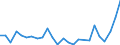Flow: Exports / Measure: Values / Partner Country: Chinese Taipei / Reporting Country: Australia