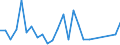 Flow: Exports / Measure: Values / Partner Country: Chinese Taipei / Reporting Country: Belgium