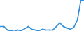 Flow: Exports / Measure: Values / Partner Country: Chinese Taipei / Reporting Country: Canada