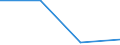 Flow: Exports / Measure: Values / Partner Country: Chinese Taipei / Reporting Country: Estonia