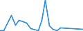 Flow: Exports / Measure: Values / Partner Country: Chinese Taipei / Reporting Country: France incl. Monaco & overseas