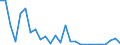 Flow: Exports / Measure: Values / Partner Country: Chinese Taipei / Reporting Country: Germany