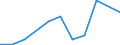Flow: Exports / Measure: Values / Partner Country: Chinese Taipei / Reporting Country: Greece