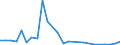 Flow: Exports / Measure: Values / Partner Country: Chinese Taipei / Reporting Country: Netherlands