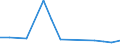 Flow: Exports / Measure: Values / Partner Country: Chinese Taipei / Reporting Country: New Zealand