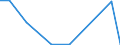 Flow: Exports / Measure: Values / Partner Country: Chinese Taipei / Reporting Country: Spain
