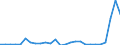 Flow: Exports / Measure: Values / Partner Country: Chinese Taipei / Reporting Country: United Kingdom
