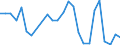 Flow: Exports / Measure: Values / Partner Country: World / Reporting Country: Australia