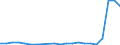 Flow: Exports / Measure: Values / Partner Country: World / Reporting Country: Austria