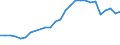 Flow: Exports / Measure: Values / Partner Country: World / Reporting Country: Canada