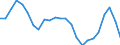 Flow: Exports / Measure: Values / Partner Country: World / Reporting Country: Chile