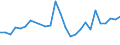 Flow: Exports / Measure: Values / Partner Country: World / Reporting Country: Czech Rep.
