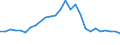 Flow: Exports / Measure: Values / Partner Country: World / Reporting Country: Finland