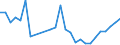 Flow: Exports / Measure: Values / Partner Country: World / Reporting Country: Greece