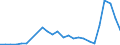 Flow: Exports / Measure: Values / Partner Country: World / Reporting Country: Ireland