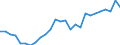 Flow: Exports / Measure: Values / Partner Country: World / Reporting Country: Italy incl. San Marino & Vatican