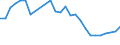 Flow: Exports / Measure: Values / Partner Country: World / Reporting Country: Japan