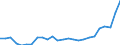 Flow: Exports / Measure: Values / Partner Country: World / Reporting Country: Korea, Rep. of