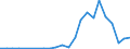 Flow: Exports / Measure: Values / Partner Country: World / Reporting Country: Luxembourg