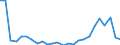 Flow: Exports / Measure: Values / Partner Country: World / Reporting Country: Mexico