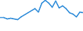 Flow: Exports / Measure: Values / Partner Country: World / Reporting Country: Netherlands