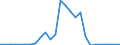 Flow: Exports / Measure: Values / Partner Country: World / Reporting Country: New Zealand