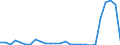 Flow: Exports / Measure: Values / Partner Country: World / Reporting Country: Slovenia