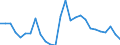 Flow: Exports / Measure: Values / Partner Country: World / Reporting Country: Switzerland incl. Liechtenstein