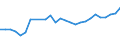 Flow: Exports / Measure: Values / Partner Country: World / Reporting Country: United Kingdom