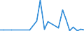 Flow: Exports / Measure: Values / Partner Country: Canada / Reporting Country: Belgium