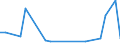 Flow: Exports / Measure: Values / Partner Country: Canada / Reporting Country: Denmark
