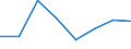 Flow: Exports / Measure: Values / Partner Country: Canada / Reporting Country: EU 28-Extra EU