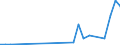 Flow: Exports / Measure: Values / Partner Country: Canada / Reporting Country: Finland