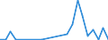 Flow: Exports / Measure: Values / Partner Country: Canada / Reporting Country: Germany