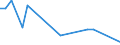 Flow: Exports / Measure: Values / Partner Country: Canada / Reporting Country: Japan