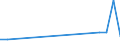 Flow: Exports / Measure: Values / Partner Country: Canada / Reporting Country: Korea, Rep. of