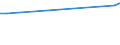 Flow: Exports / Measure: Values / Partner Country: Canada / Reporting Country: Mexico