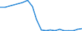 Flow: Exports / Measure: Values / Partner Country: Canada / Reporting Country: Netherlands