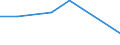 Flow: Exports / Measure: Values / Partner Country: Canada / Reporting Country: Spain