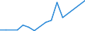 Flow: Exports / Measure: Values / Partner Country: Canada / Reporting Country: Switzerland incl. Liechtenstein