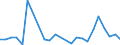 Flow: Exports / Measure: Values / Partner Country: Canada / Reporting Country: United Kingdom