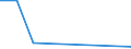 Flow: Exports / Measure: Values / Partner Country: Sri Lanka / Reporting Country: Australia
