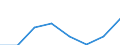 Flow: Exports / Measure: Values / Partner Country: Sri Lanka / Reporting Country: EU 28-Extra EU